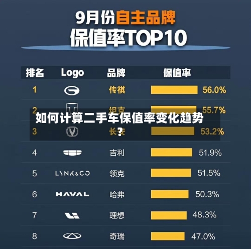 如何计算二手车保值率变化趋势?-第3张图片