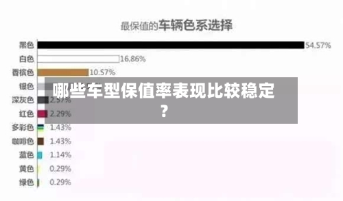 哪些车型保值率表现比较稳定？-第2张图片
