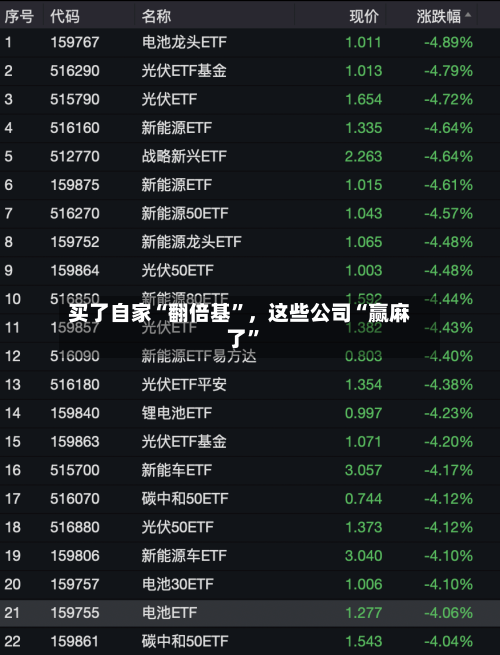 买了自家“翻倍基”，这些公司“赢麻了”