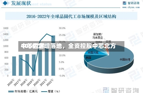 中芯世界406亿定增落地，全资控股中芯北方