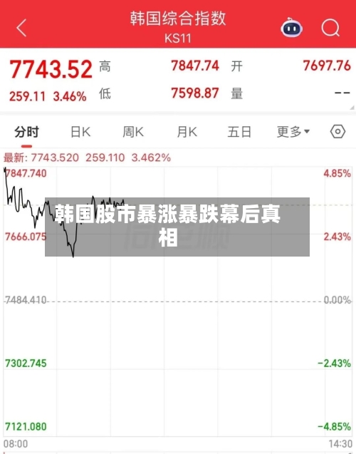 韩国股市暴涨暴跌幕后真相