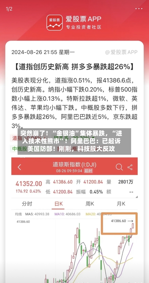 突然崩了！“金银油”集体暴跌，“进入技术性熊市”！阿里巴巴：已起诉美国防部！刚刚，科技股大反攻-第3张图片