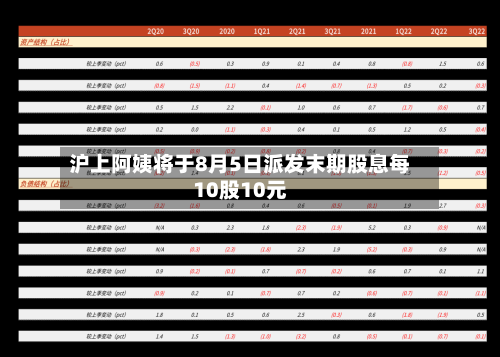 沪上阿姨将于8月5日派发末期股息每10股10元