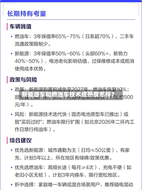 新能源车和燃油车技术成熟度怎样？