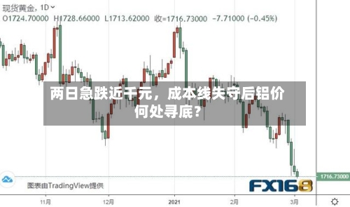 两日急跌近千元，成本线失守后铝价何处寻底？-第2张图片