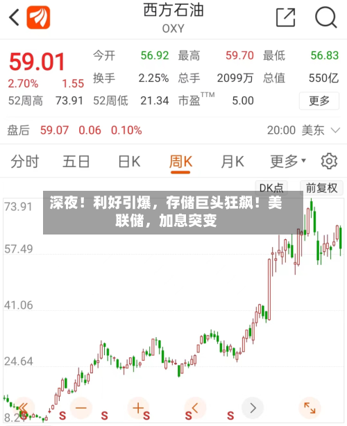 深夜！利好引爆，存储巨头狂飙！美联储	，加息突变-第2张图片