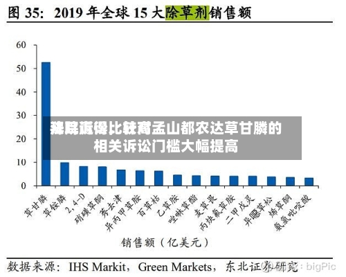 拜耳赢得比较高法院诉讼	，针对孟山都农达草甘膦的相关诉讼门槛大幅提高-第3张图片