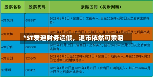 *ST爱迪财务造假，退市依然可索赔