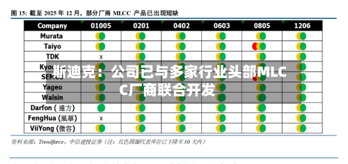 斯迪克：公司已与多家行业头部MLCC厂商联合开发