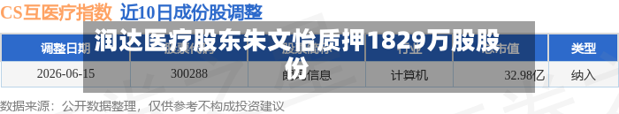 润达医疗股东朱文怡质押1829万股股份