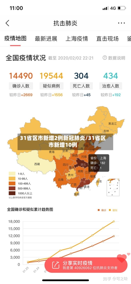 31省区市新增2例新冠肺炎/31省区市新增10例-第3张图片