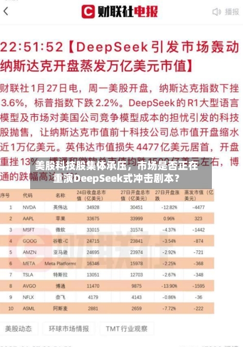 美股科技股集体承压	，市场是否正在重演DeepSeek式冲击剧本？-第3张图片