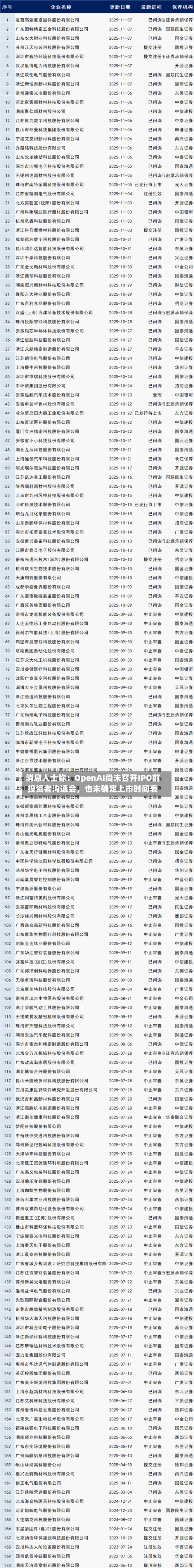 消息人士称：OpenAI尚未召开IPO前投资者沟通会，也未确定上市时间表-第2张图片