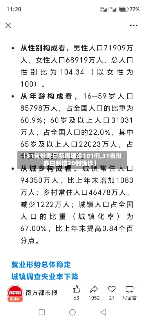 【31省份昨日新增确诊101例,31省份昨日新增20例确诊】