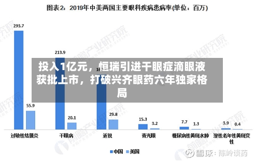 投入1亿元，恒瑞引进干眼症滴眼液获批上市，打破兴齐眼药六年独家格局