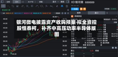 银河微电披露资产收购预案 拟全资控股恒泰柯	，补齐中高压功率半导体版图-第2张图片