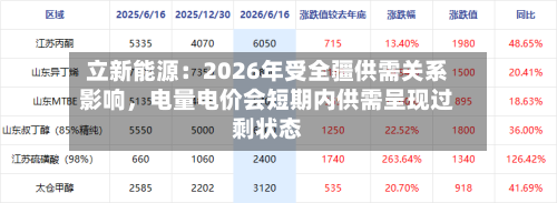 立新能源：2026年受全疆供需关系影响，电量电价会短期内供需呈现过剩状态-第3张图片