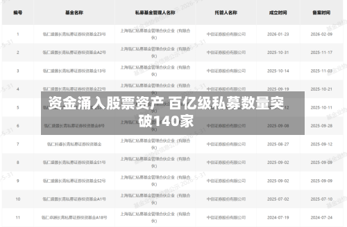 资金涌入股票资产 百亿级私募数量突破140家-第2张图片