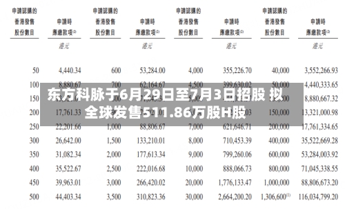 东方科脉于6月29日至7月3日招股 拟全球发售511.86万股H股-第3张图片