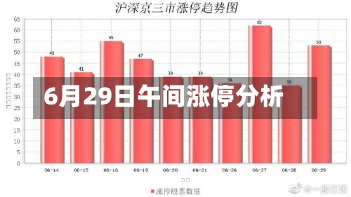 6月29日午间涨停分析