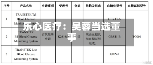 乐心医疗：吴蓉当选董事