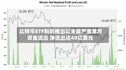 比特币ETF料创推出以来最严重单月资金流出 净流出达40亿美元