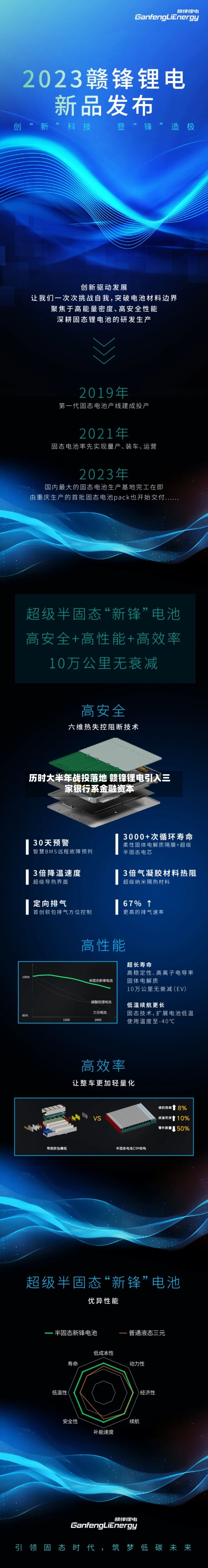 历时大半年战投落地 赣锋锂电引入三家银行系金融资本-第2张图片