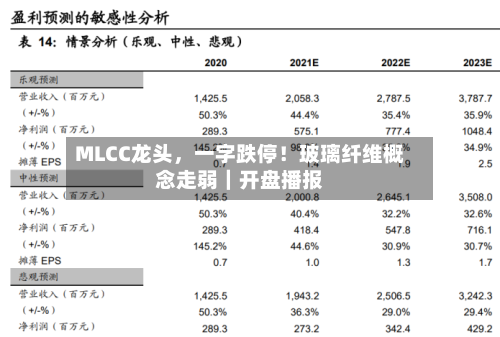 MLCC龙头	，一字跌停！玻璃纤维概念走弱｜开盘播报-第2张图片