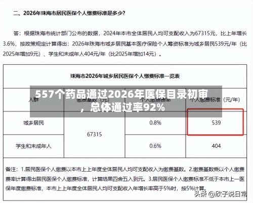 557个药品通过2026年医保目录初审，总体通过率92%-第2张图片