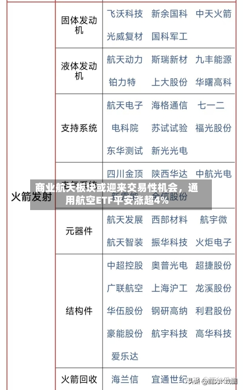 商业航天板块或迎来交易性机会，通用航空ETF平安涨超4%