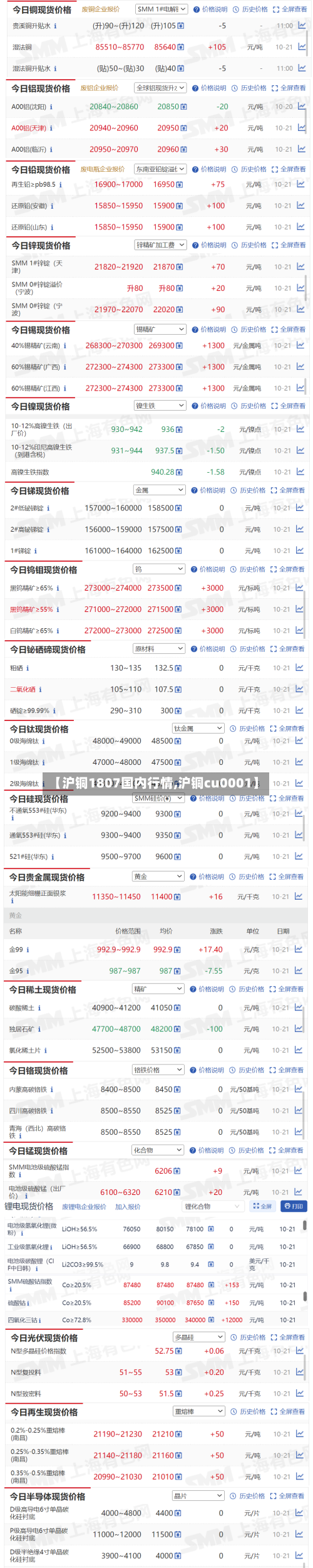 【沪铜1807国内行情,沪铜cu0001】