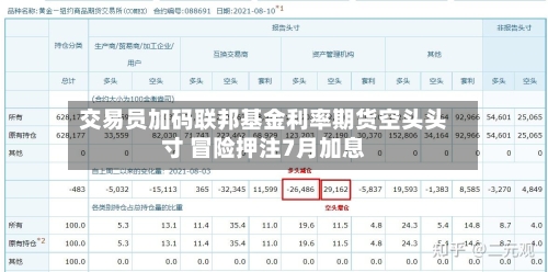 交易员加码联邦基金利率期货空头头寸 冒险押注7月加息