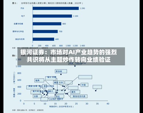 银河证券:市场对AI产业趋势的强烈共识将从主题炒作转向业绩验证-第2张图片
