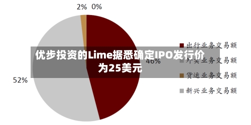 优步投资的Lime据悉确定IPO发行价为25美元