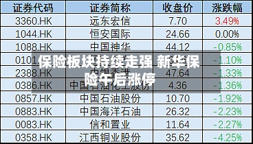 保险板块持续走强 新华保险午后涨停-第2张图片