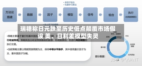瑞穗称日元跌至历史低点颠覆市场假设 美	、日利差模型失灵-第2张图片