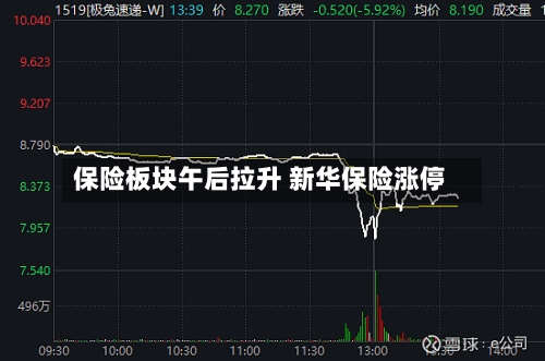 保险板块午后拉升 新华保险涨停