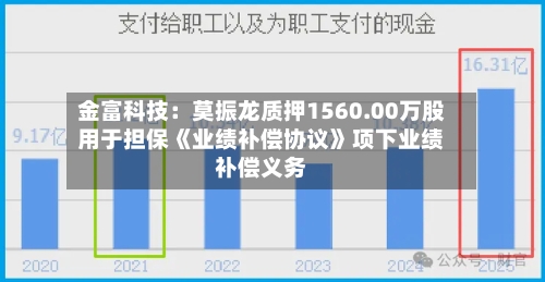 金富科技:莫振龙质押1560.00万股用于担保《业绩补偿协议》项下业绩补偿义务-第2张图片