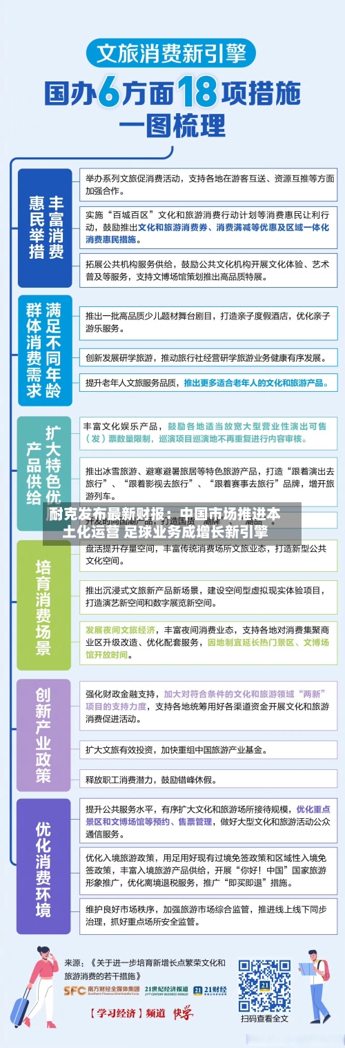 耐克发布最新财报:中国市场推进本土化运营 足球业务成增长新引擎