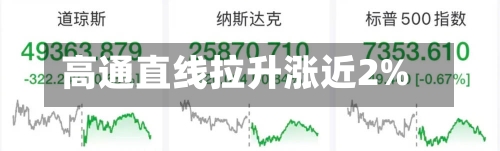 高通直线拉升涨近2%-第2张图片