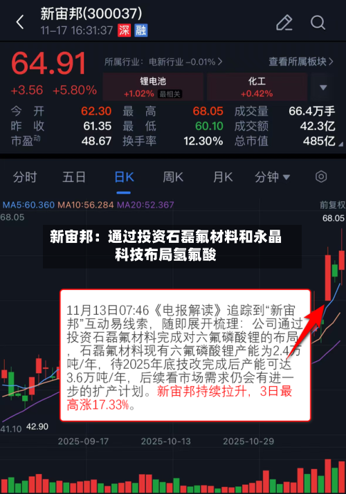 新宙邦:通过投资石磊氟材料和永晶科技布局氢氟酸