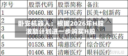 卧安机器人：根据2026年H股激励计划进一步购买H股