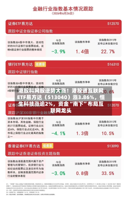 港股科网股逆势大涨!港股通互联网ETF易方达(513040)涨3.86%,恒生科技涨逾2%,资金“南下”布局互联网龙头