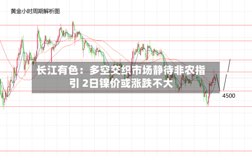 长江有色:多空交织市场静待非农指引 2日镍价或涨跌不大-第2张图片