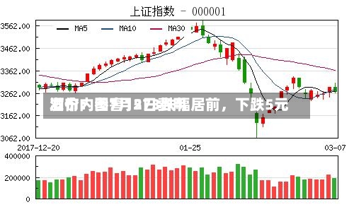 酒价内参7月2日费用发布：国窖1573跌幅居前，下跌5元-第2张图片