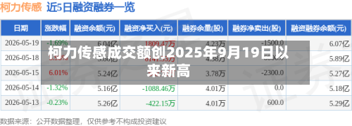 柯力传感成交额创2025年9月19日以来新高-第3张图片