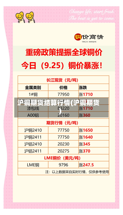 沪铜期货结算行情(沪铜期货)