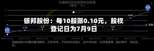 银邦股份:每10股派0.10元,股权登记日为7月9日