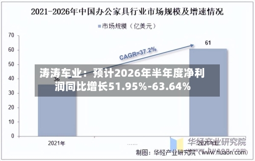 涛涛车业:预计2026年半年度净利润同比增长51.95%-63.64%