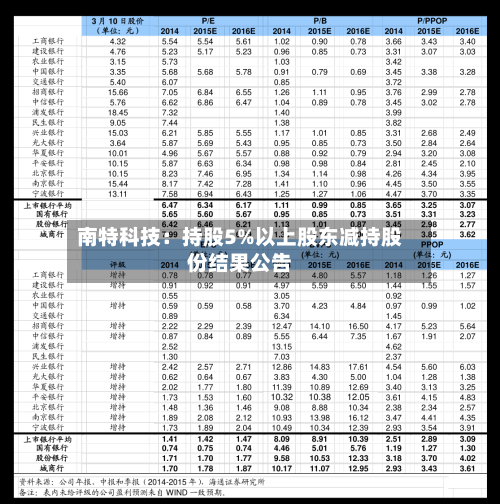 南特科技:持股5%以上股东减持股份结果公告